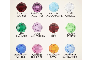 Know How Your Birthstones Stone Help Gets Success in Business