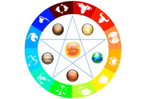 Zodiac Birthstones – When it’s All About Believing in Astrology