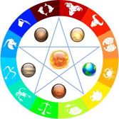 Zodiac Birthstones - When It's All About Believing In Astrology
