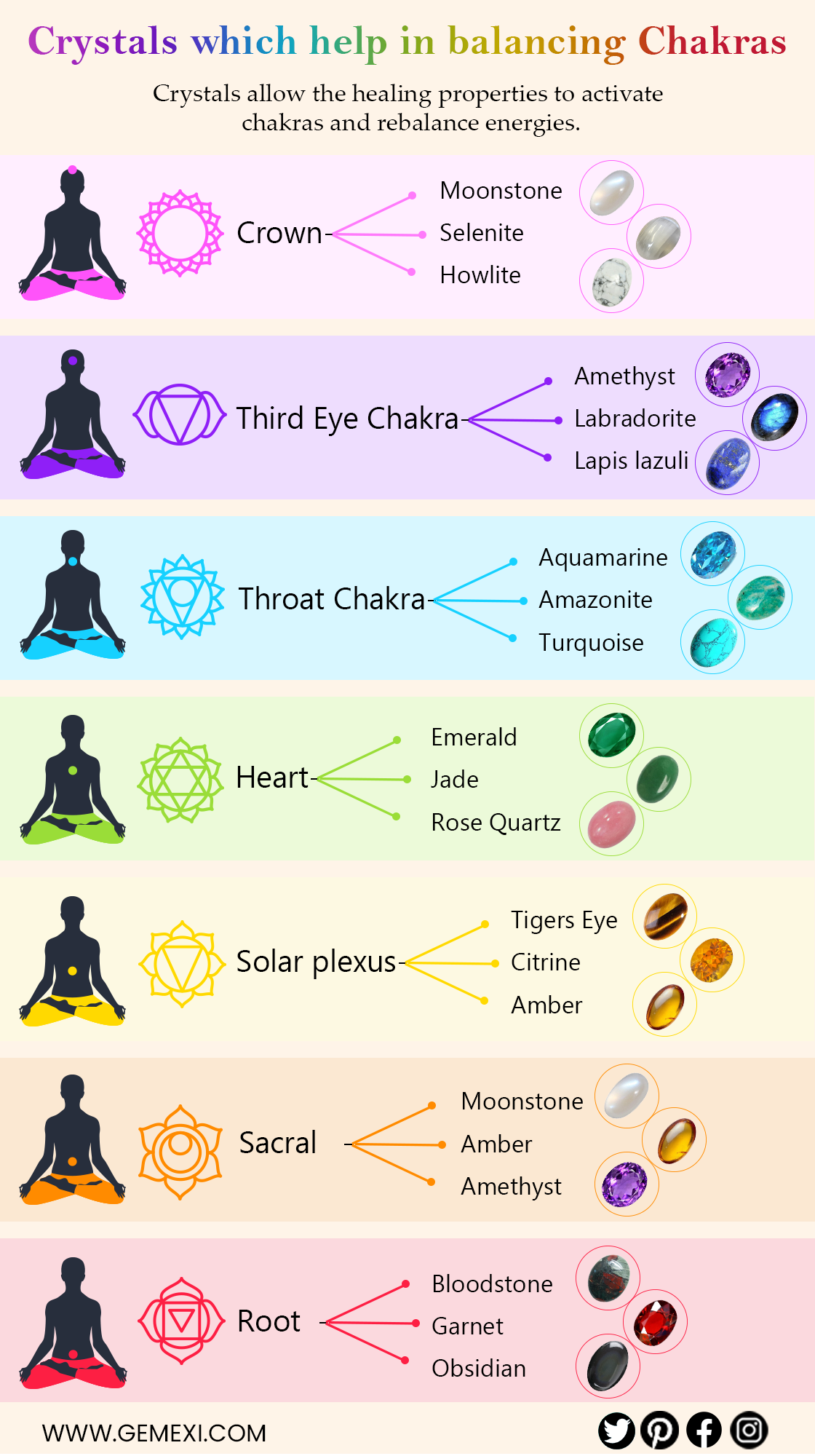 Crystals which help to balance chakras How to balance 7 chakras? Gemexi