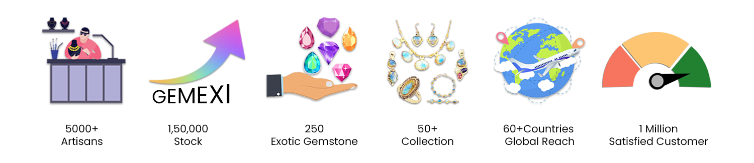 Gemexi - Handpicking Gemstones To Delivering Happiness Since 1973