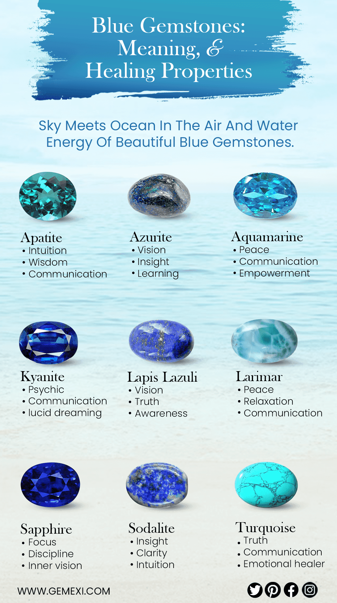 Gemstones And Their Meanings With Pictures Online UK | www ...